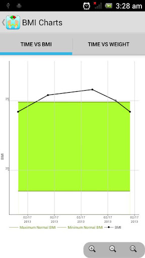 免費下載健康APP|BMI Calculator - Traker/Graph app開箱文|APP開箱王