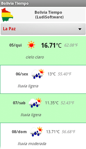 Bolivia Pronóstico del Tiempo