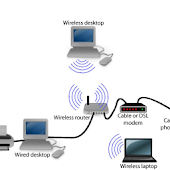 Computer Networks