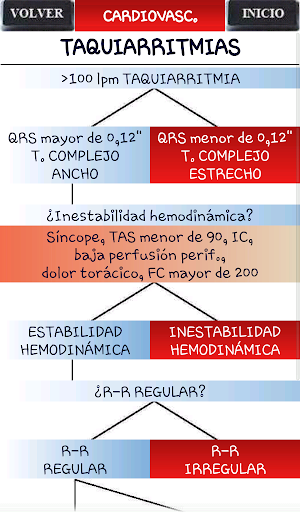 【免費醫療App】Urgencias Extrahospitalarias-APP點子