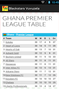 Lastest Blackstars App APK for Android