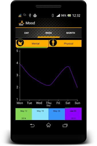 免費下載生活APP|Mood app開箱文|APP開箱王