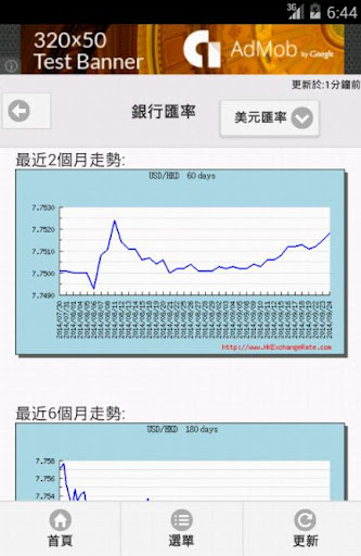 免費下載財經APP|香港匯率網 app開箱文|APP開箱王