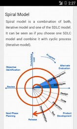 Software Engineering Tutorial poster 13