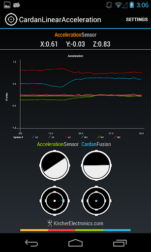 Cardan Linear Acceleration