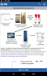 JoVE by JoVE poster 9