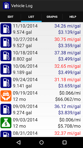 免費下載交通運輸APP|Vehicle Log app開箱文|APP開箱王