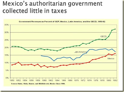 mexico polity and taxes
