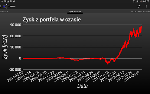 Notowania giełdowe - myfund.pl Screenshots 11