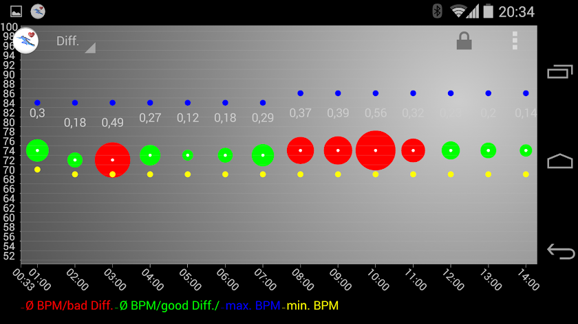 Smart Heart Beat / Pulse Screen 2