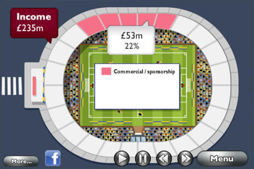 FootyFinance Arsenal 2011 12