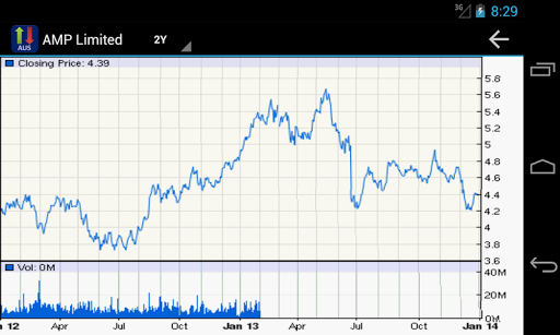 【免費財經App】Australian Stock Market-APP點子