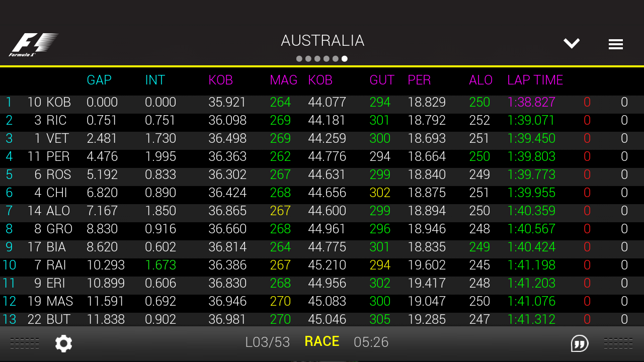 Official F1 App - screenshot