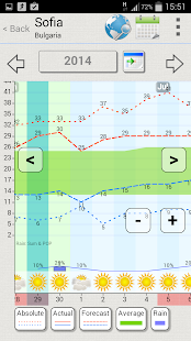 Lastest Weather Archive APK for Android