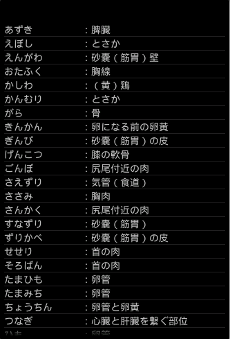 焼鳥用鶏部位名早見リスト