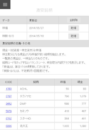 【免費財經App】激安株-APP點子