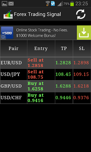 Trading Signal For Forex