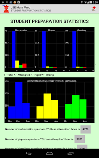 IIT JEE Mains Practice - FREE Screenshots 22