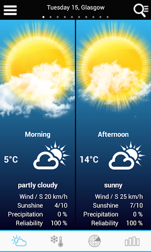 UK Weather forecast