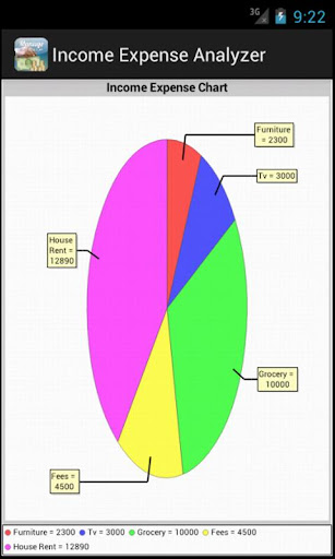 Income Expense Analyzer