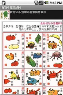 食物中毒圖解50