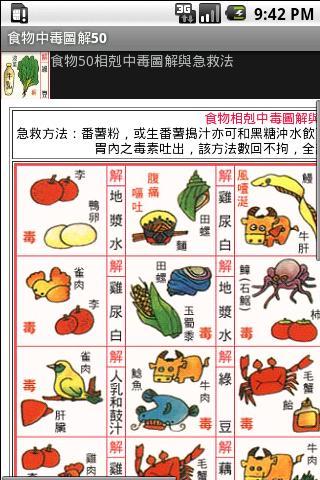 Android application 食物中毒圖解50 screenshort