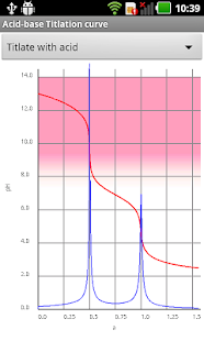 How to install Acid-Base Titration curve 1.2 mod apk for pc
