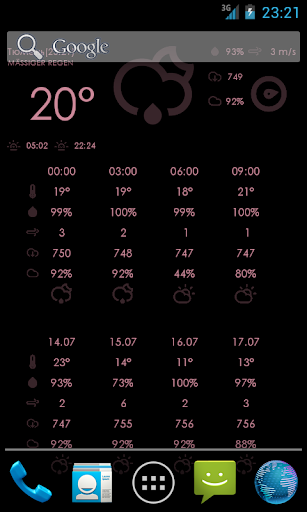 Meteo Station LWP