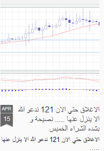 البورصة مع أيمن ونيس