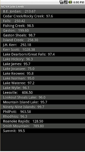 NC SC VA Lake Levels