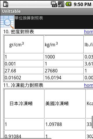 體積單位換算對照表 單位 體積單位換算對照表 單位 快熱資訊 走進時代