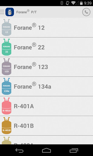 Forane® PT Chart