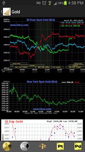 Gold Silver Live Prices