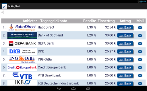 【免費財經App】BankingCheck-APP點子