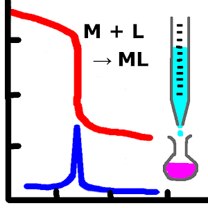 Chelate Titlation curve.apk 1.0