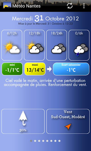 Météo Nantes