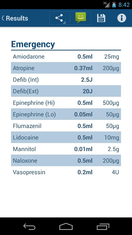 Vet Calculator Plus Android Apps on Google Play