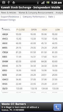 Kuwait Stocks