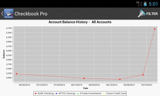 【免費財經App】Checkbook Pro Trial-APP點子