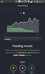 Ionic Baby Feeding poster 5