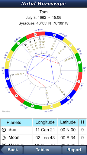 免費下載生活APP|Astrologer app開箱文|APP開箱王