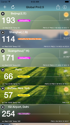 Global Air Quality Index- pm25