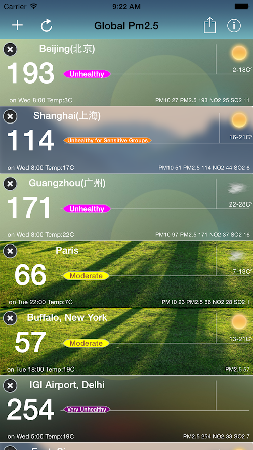 Android application Global Air Quality Index- pm25 screenshort