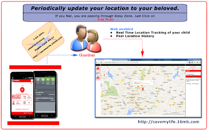 Save My Life ! - Free poster 5