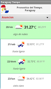 Paraguay Pronóstico del Tiempo