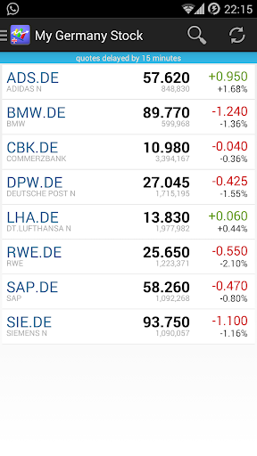 My Germany Stock Market