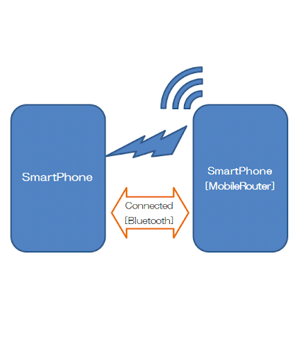 BlueWaterTRIAL-RemoteTethering