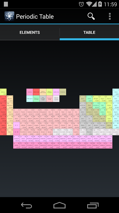   Periodic Table- screenshot 