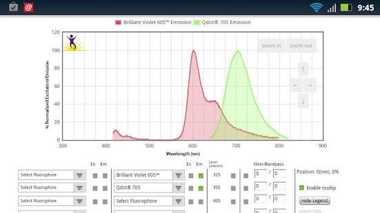 Download Fluorescence Spectra Analyzer APK