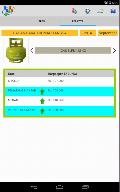   Data Harga – Screenshot 